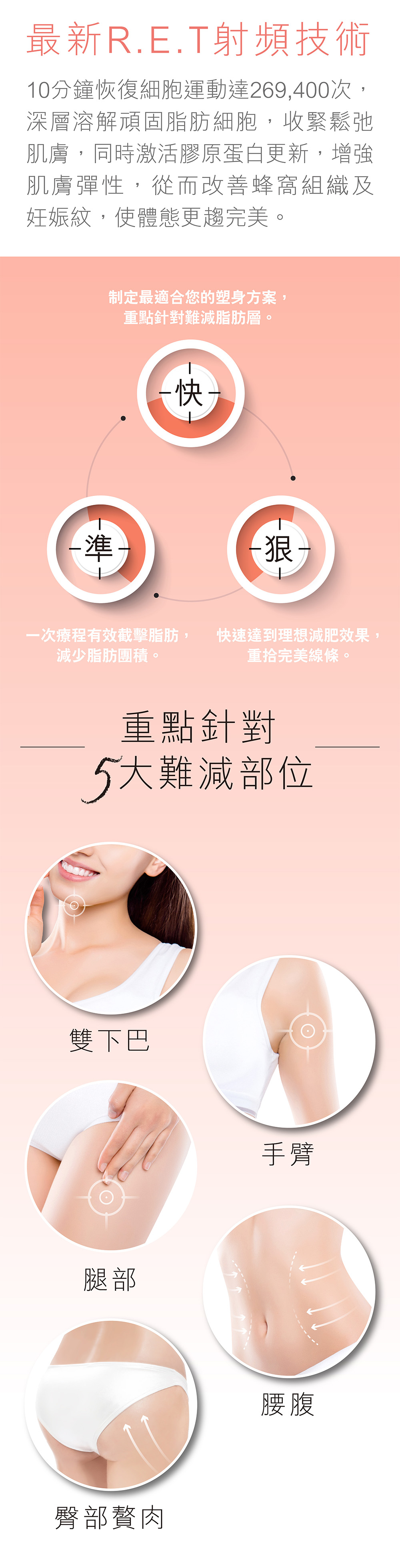 IGM002004_$380/次IM消脂槍－重點撃脂，深層溶解頑固脂肪細胞，塑造黃金比例身段_fatgun